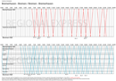 graphical timetable